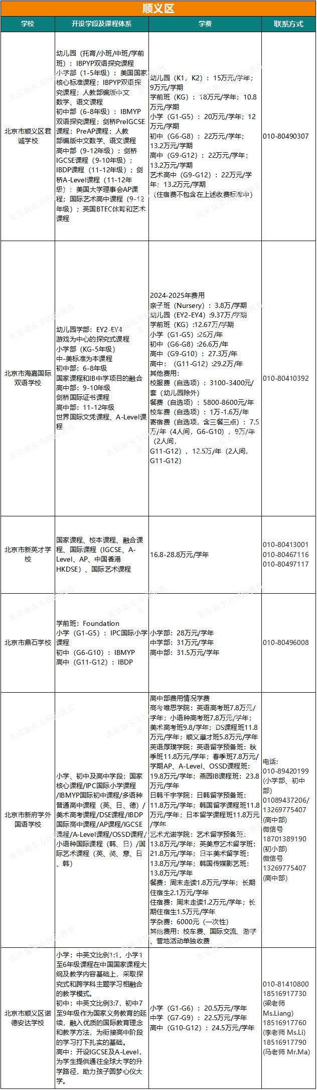 最新！北京64所私立国际学校课程、学费、联系方式汇总