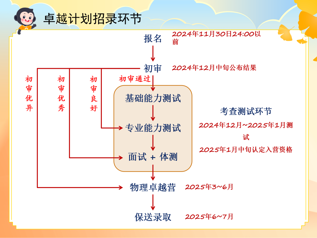 学物理竞赛对升学有什么用？7条高考外的名校升学路径