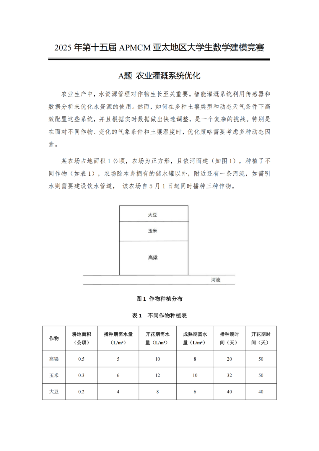 2025年APMCM第十五届亚太地区大学生数学建模竞赛（中文赛项）正式开赛！