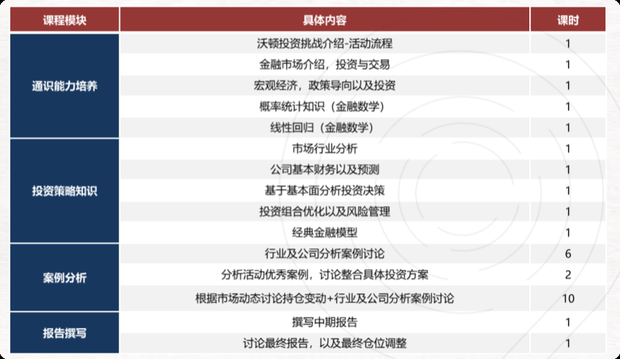 为什么说WGHS沃顿商赛是商赛顶流？一文讲清沃顿商赛含金量、比赛内容、备赛安排