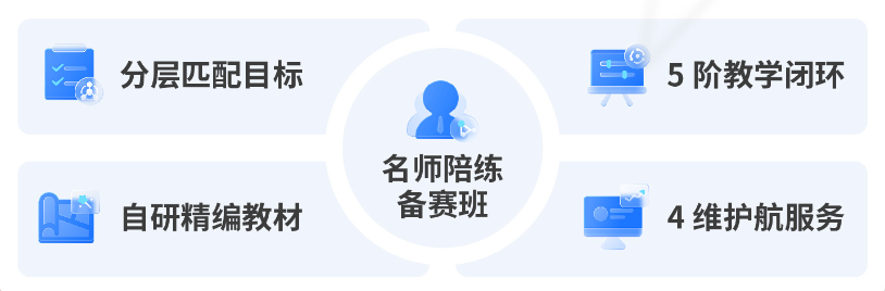 AMC10考察什么内容？暑期AMC10竞赛培训2-8人小班/1v1