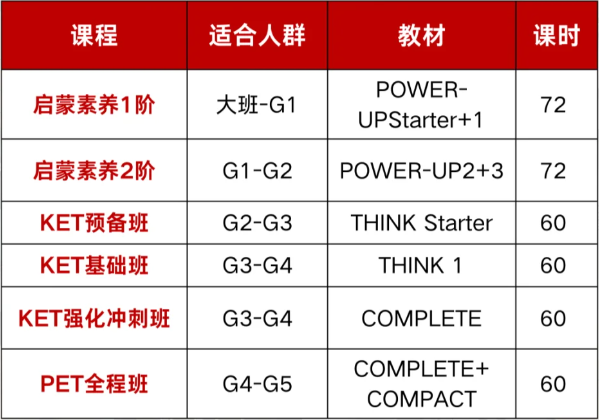 *2025年下半年北京KET考试时间，附北京KET培训班