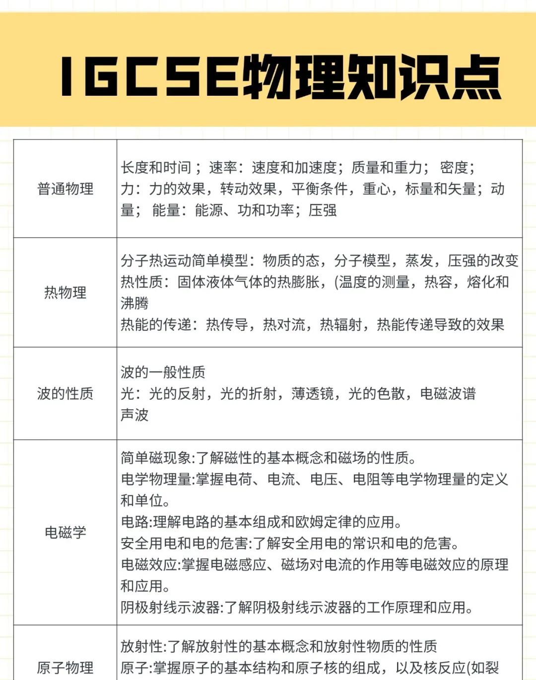 IGCSE物理与国内初中物理有什么区别？附IGCSE物理课程培训安排