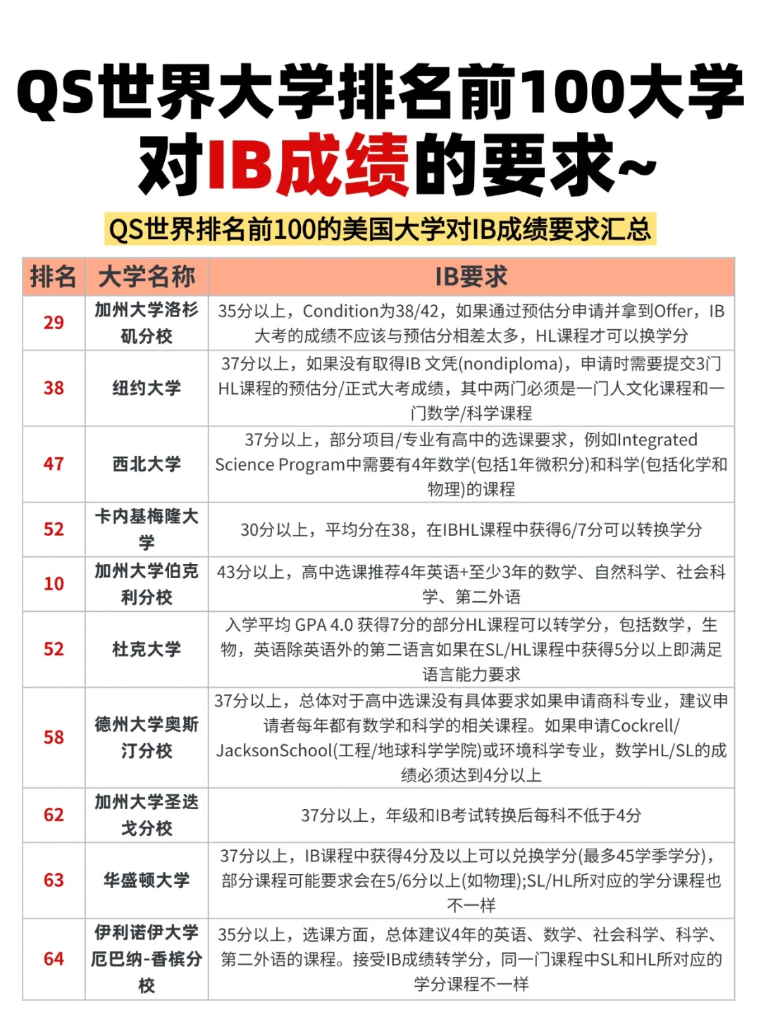 上海平和IBDP课程开设有哪些学科？上海IB课程辅导安排