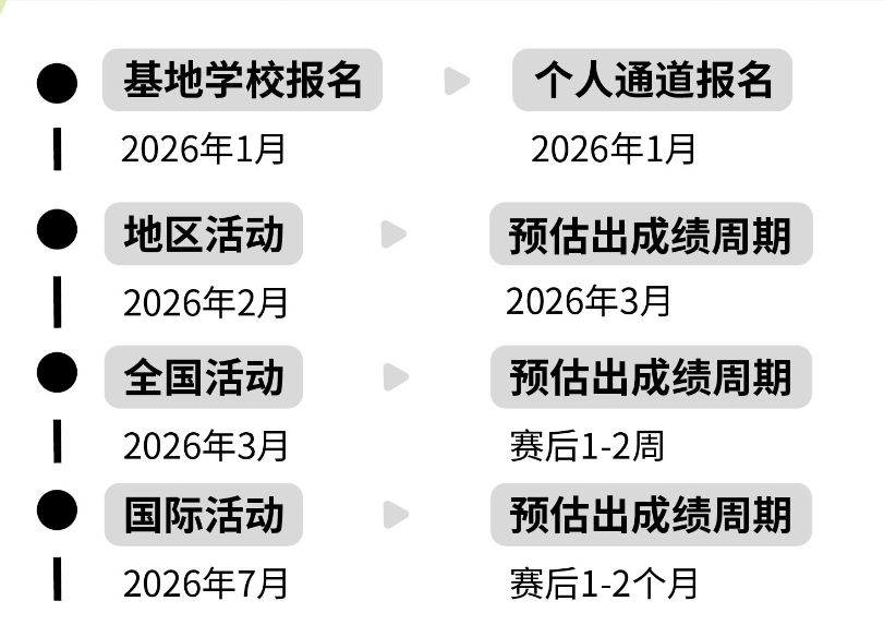 获奖后被哈佛、耶鲁、斯坦福等名校录取，BrainBee含金量有多高？速看！