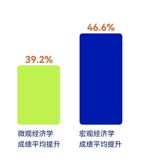 NEC商赛三大组别选择指南：2026赛季这样选，晋级全球站更轻松！