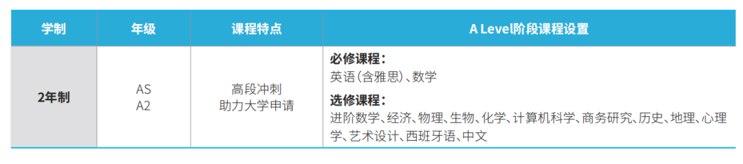 上海A-Level热门国际学校选课要求曝光！暑期该怎么衔接国际课程？