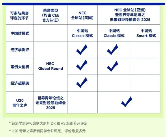 锁定经济商科顶尖赛事！高含金量NEC竞赛2025赛季报名开启！