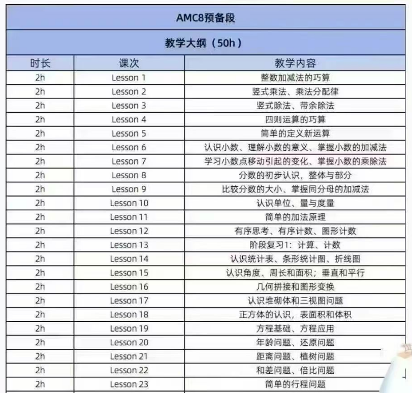 为什么上海孩子AMC8高分多？AMC8备考优势/备考规划，一文详解~