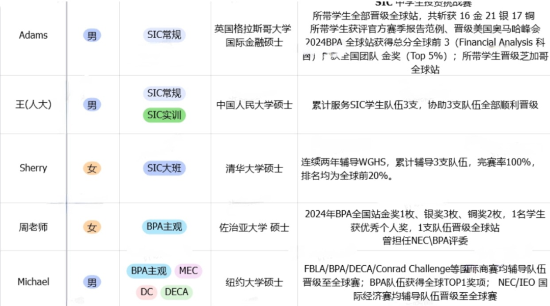 靠商赛就能拿下牛剑藤校？9大顶尖经济商科竞赛超全盘点（上集）