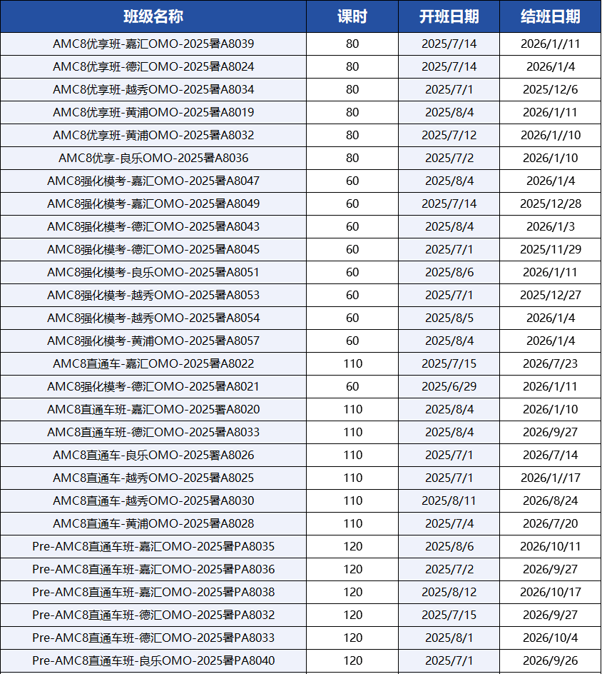 魔都家长必看！上海小学家长为什么都在卷AMC8？上海AMC8线下考位报名中，考位有限，欲报从速！附机构AMC8竞赛培训课程
