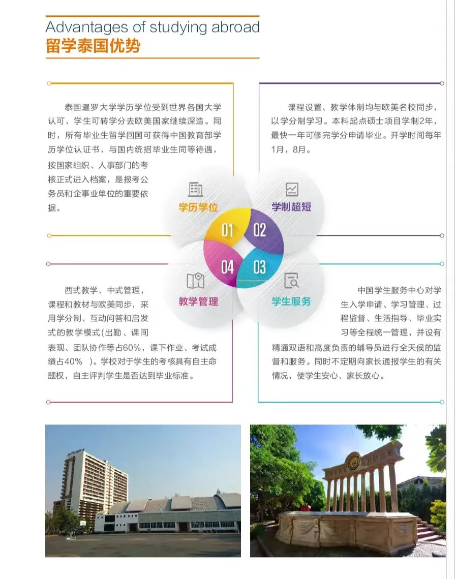 北京开放大学—泰国暹罗大学0.5+1工商管理硕士（只需出国4个月）
