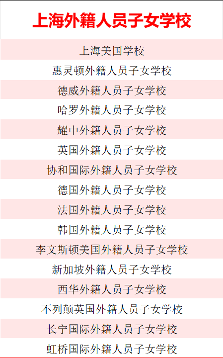 在魔都上外籍/国际部要什么身份条件？能进惠灵顿不一定能进美国人学校？