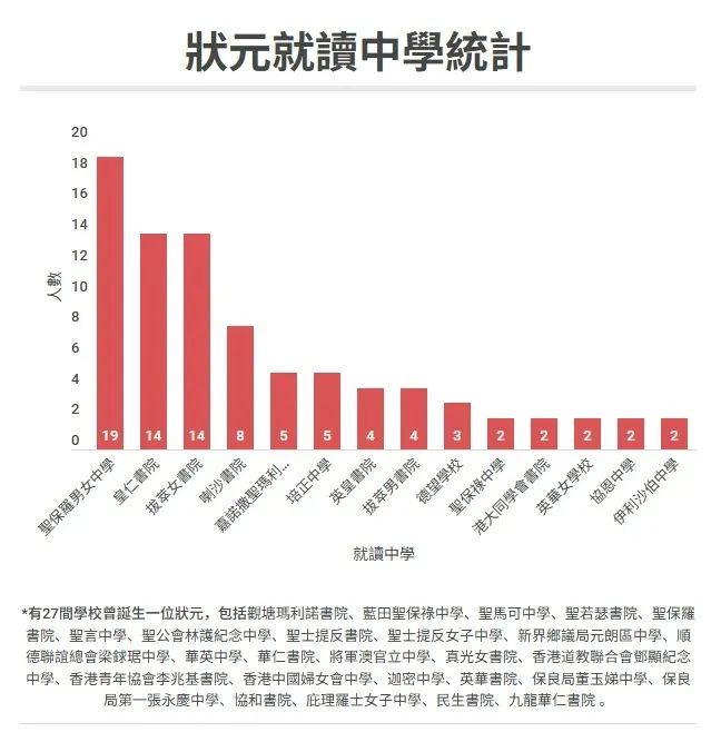 2025年DSE放榜！从“状元摇篮”到“遍地开花”，香港教育格局在悄然重塑……