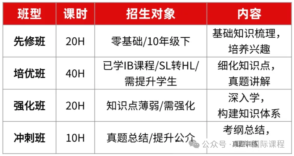 上海包玉刚国际学校开设的IBDP课程学科有哪些？有没有上海IBDP辅导课程？