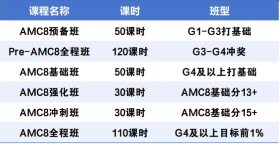 海淀家长圈爆火的AMC8竞赛是什么？竟成小升初“隐形门票”！普娃如何突围？