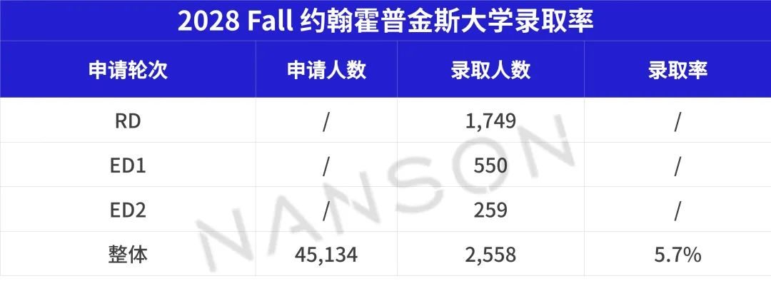 全美Top6的JHU偏爱什么类型的学生？如何利用艺术特长为申请赋能？