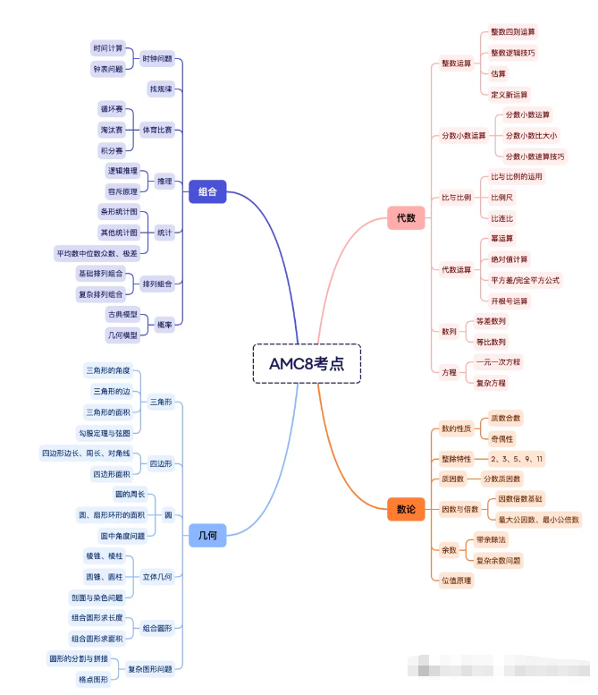 小学就可以参加的国际数学竞赛汇总！
