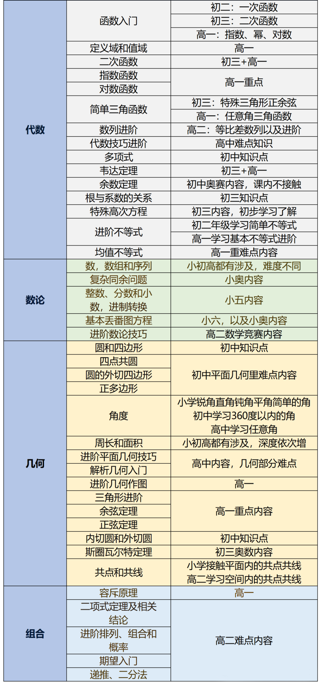 AMC10数学竞赛相当于国内数学什么水平？一文讲清！附AMC10竞赛培训课程~