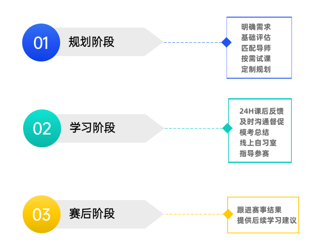 国际生怎么规划竞赛背景提升？数学/物理/生物/商科/计算机方向竞赛选择建议