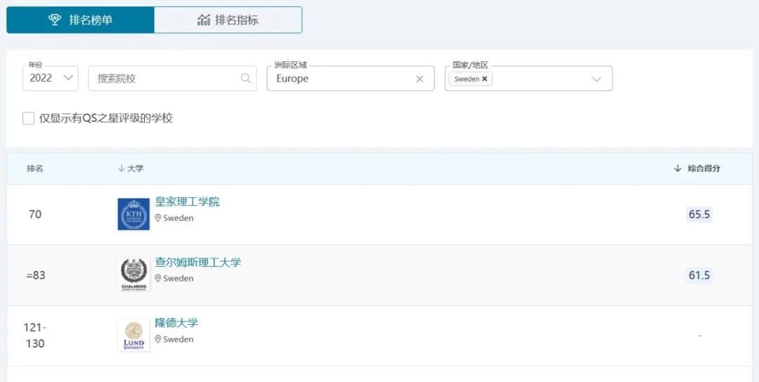 现在国内的就业形势，选择北欧留学有什么专业优势？