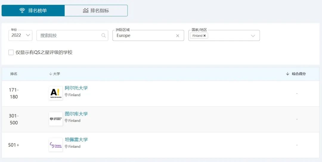 现在国内的就业形势，选择北欧留学有什么专业优势？