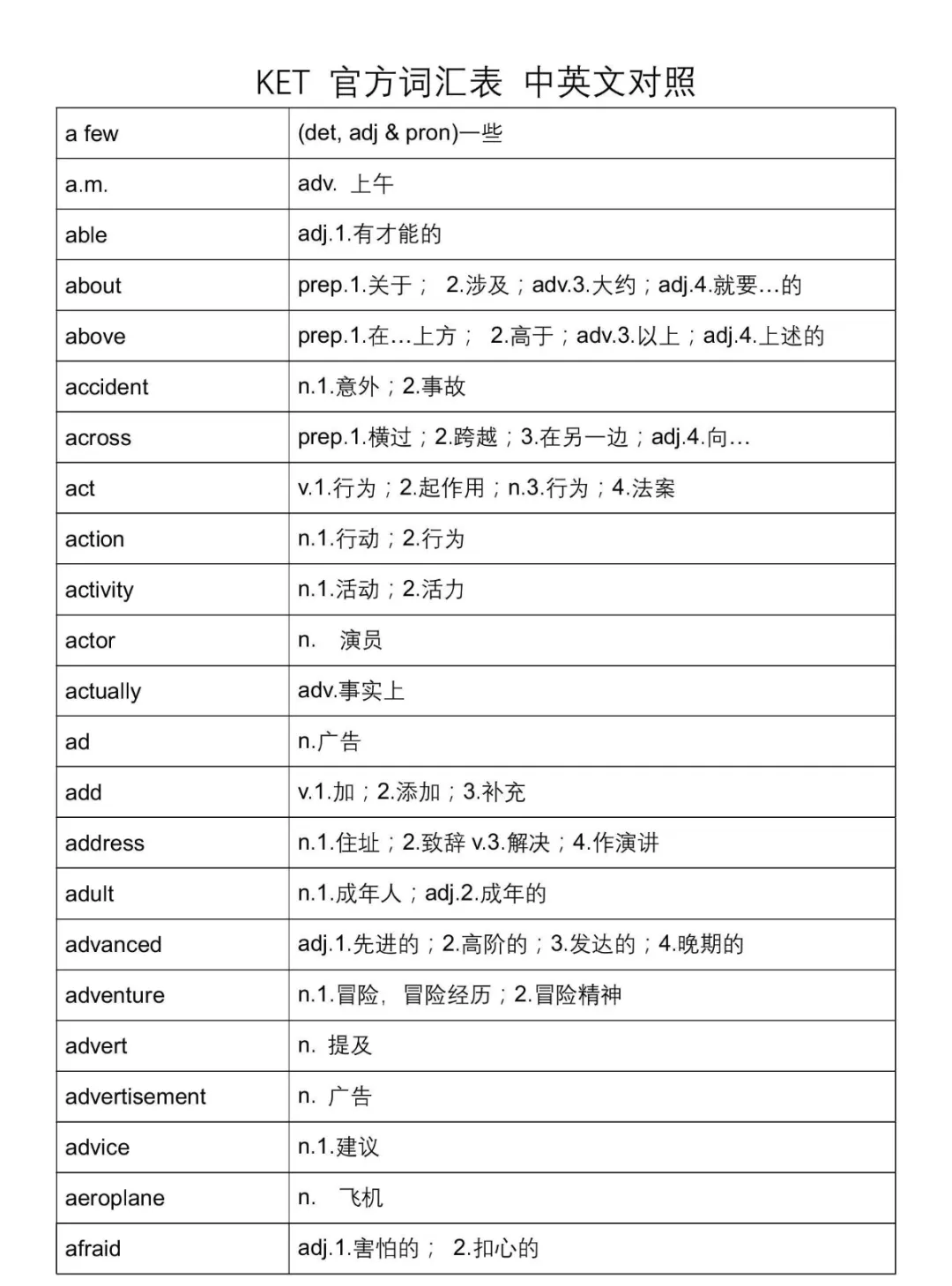 【自学剑桥KET必看】剑桥KET考试可以自学吗？该如何自学呢？看完本篇你就知道了～