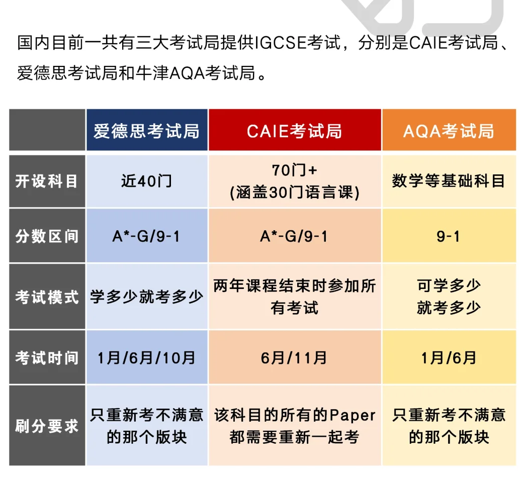 从体制内到国际学校 如何用3个月拿下IGCSE和雅思6.5