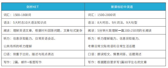 成都小学生为什么都在考KET？成都2025下半年考试时间+考点有哪些？附成都KET课程培训课程