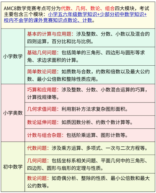 超全！关于AMC8数学竞赛，看这一篇就够了~