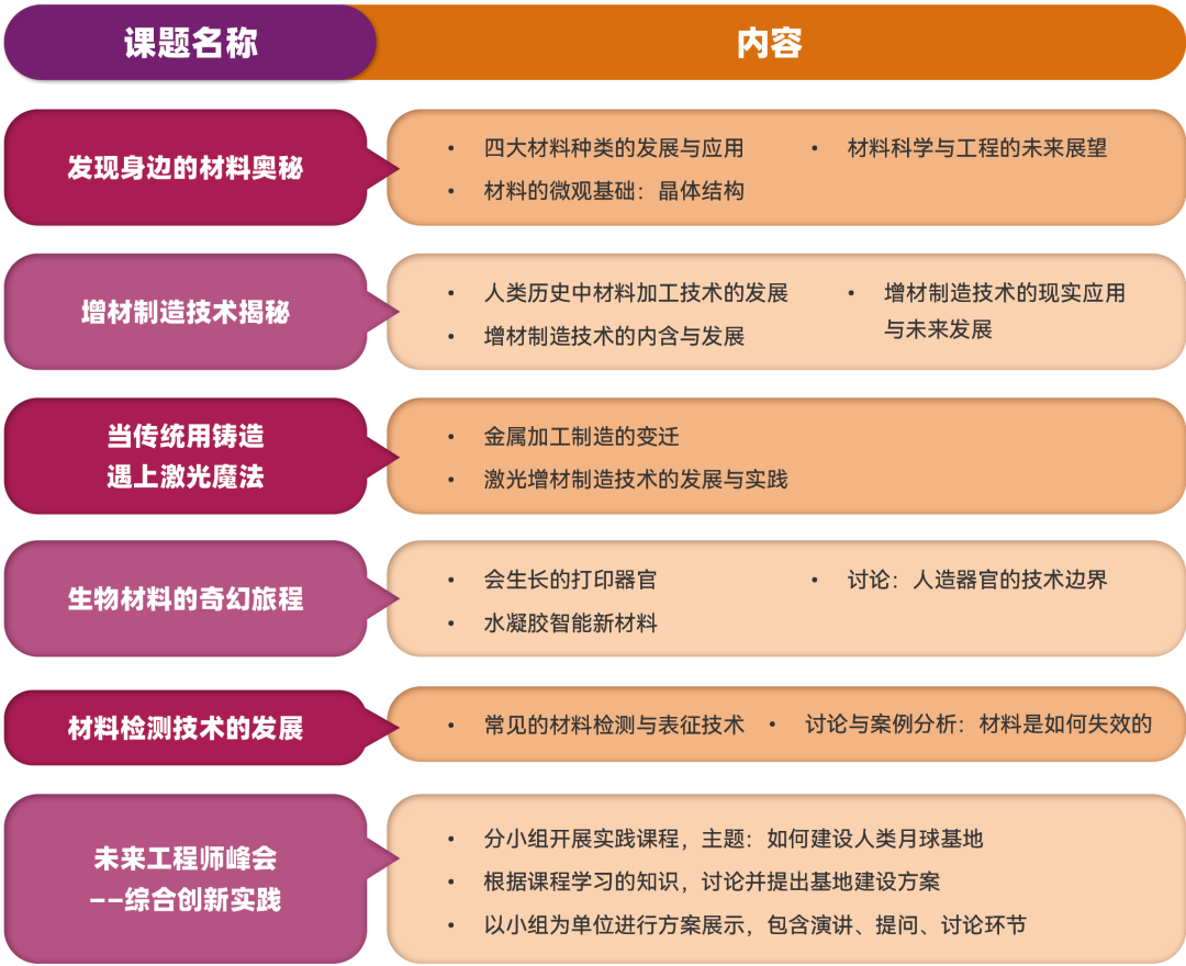 最适合高中生的材料科学入门！来自全港排名第一的香港城市大学！