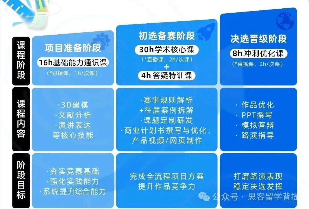 25~26赛季康莱德竞赛最新安排速看：新课题/适合学生/活动内容/申请优势/辅导课程