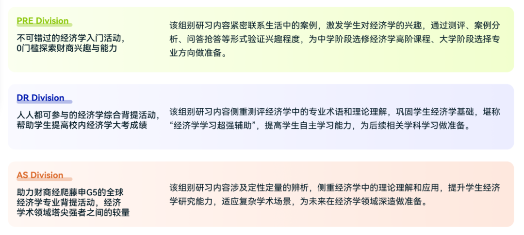 NEC经济商赛新赛季招募！错过等一年！附经济商赛培训课程~