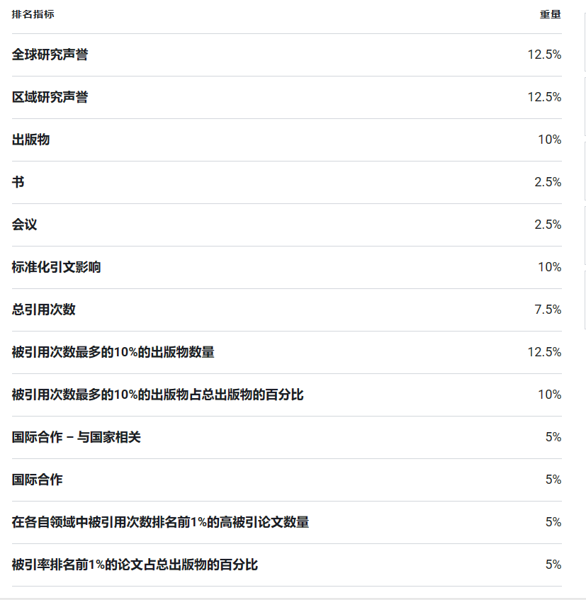 对比2025-26QS和U.S. News！哪些热门美国大学有可能被申爆？