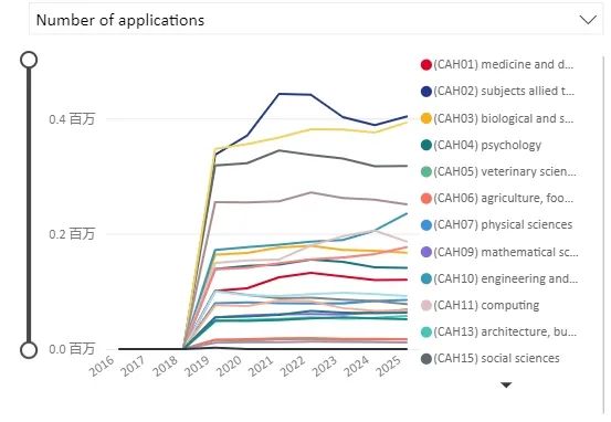 UCAS更新25Fall截至6月30日英国本科申请数据：申请趋势详细解读