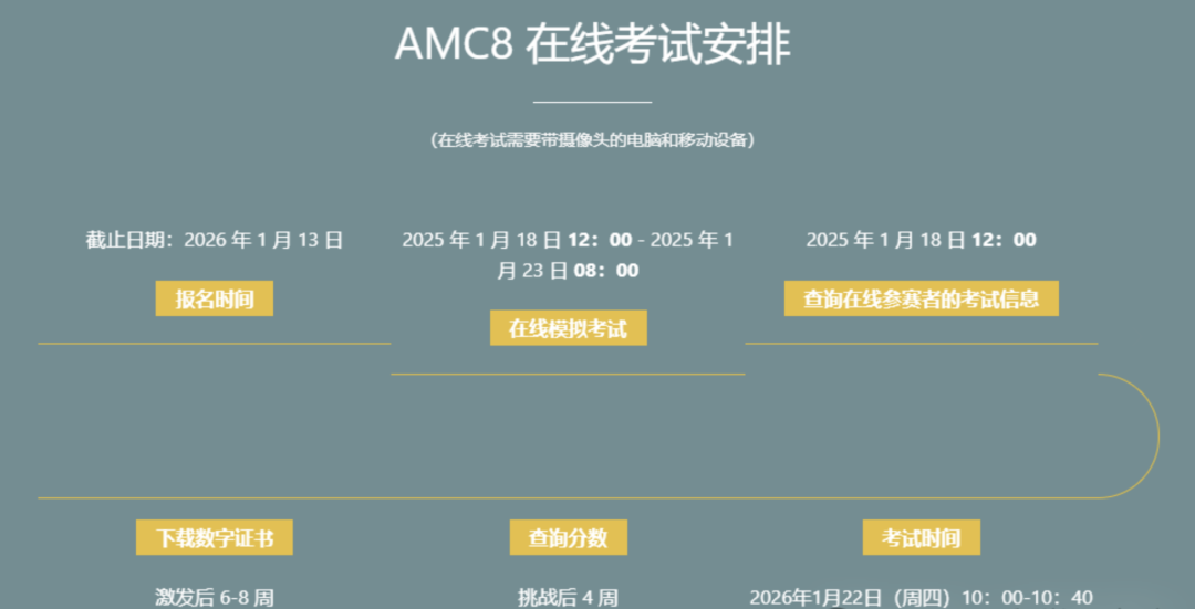 3-8年级家长速看：上海AMC8数学竞赛暑期班来袭！冲三公学校/国际学校标配