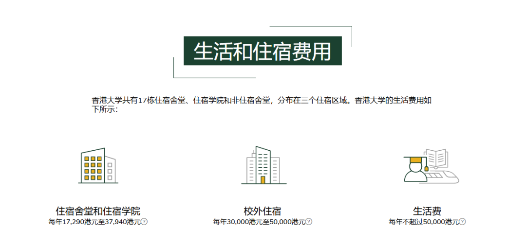 2026年，送孩子去香港留学，一年究竟要掏多少家底？