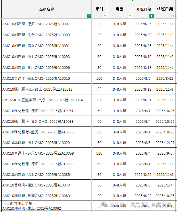 AMC10竞赛难度对边国内什么数学水平？几年级学生参加比较好？