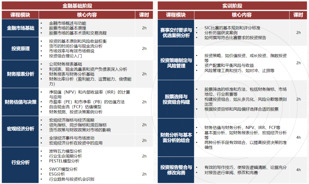 SIC经济商赛怎么组队，机构SIC竞赛组队/小班课辅导，6-12年级家长速看！