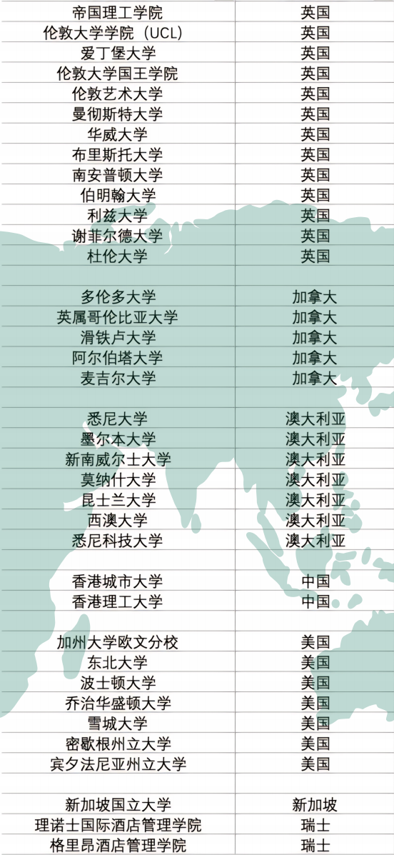 中考463-513如何选择高中？——补录倒计时！抢占优质国际教育资源，冲刺全球top100!