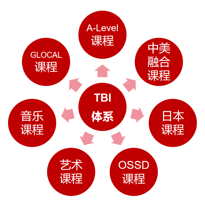 杭州国际学校｜杭州天元公学