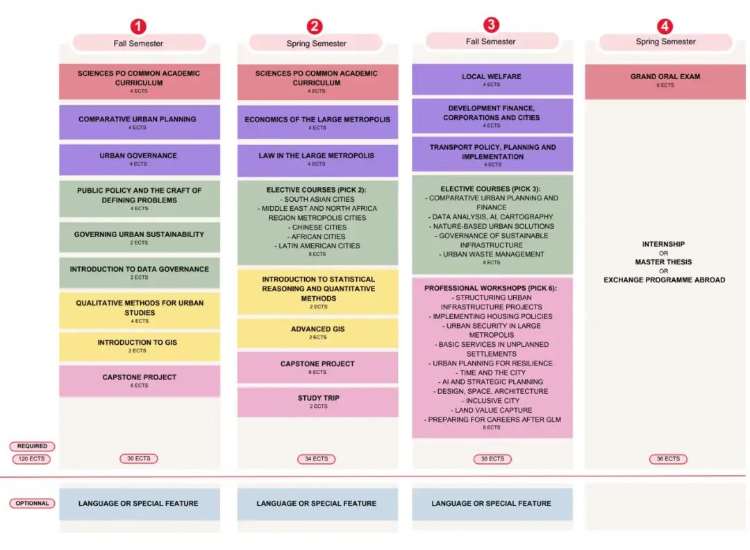 巴政 SciencesPo 城市学院：两年制管理大都市硕士GLM