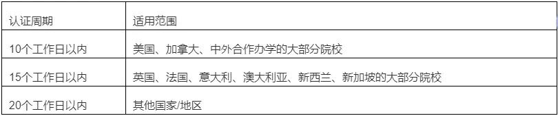 毕业季留学生必看：学历认证最新政策详解！附2025北上广深落户指南