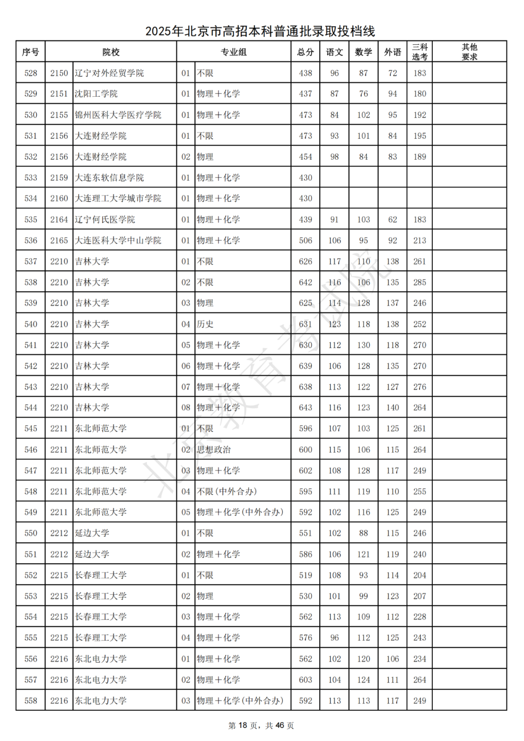 北大687，清华685！2025北京本科普通批录取投档线出炉