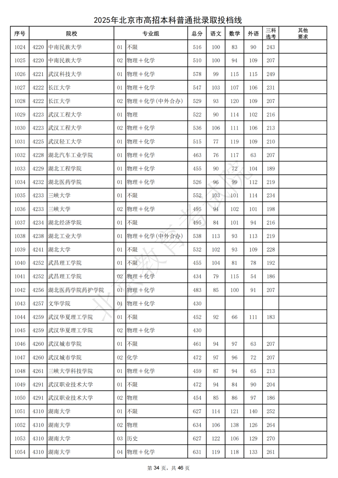 北大687，清华685！2025北京本科普通批录取投档线出炉