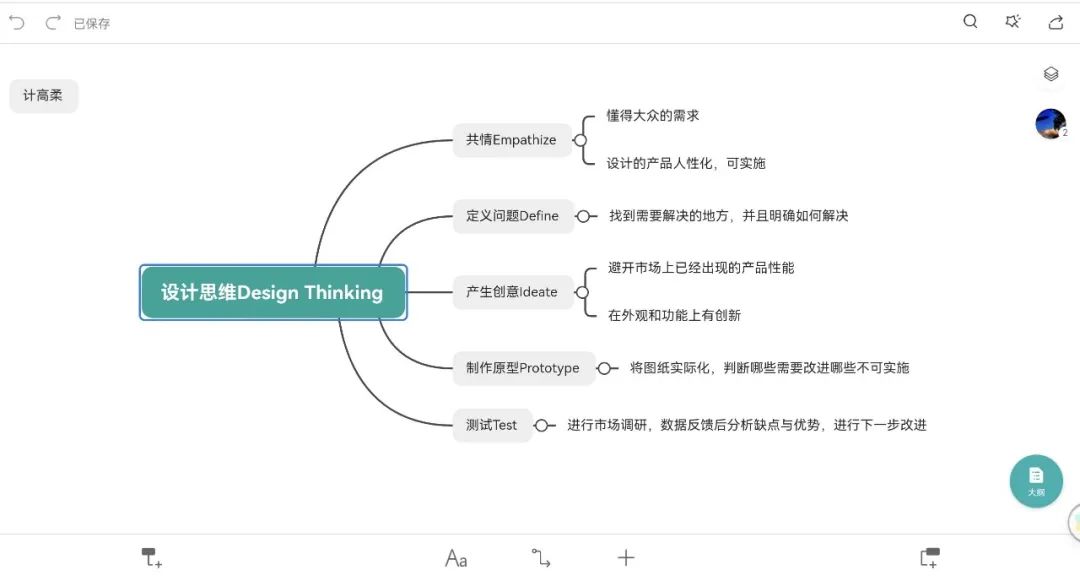与科学家同行，奔赴未来之约｜尚德美日高中部科创先锋夏令营