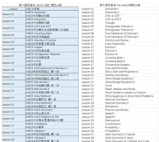 上海AMC8竞赛线下考点新鲜出炉！附上海AMC8线上线下课！