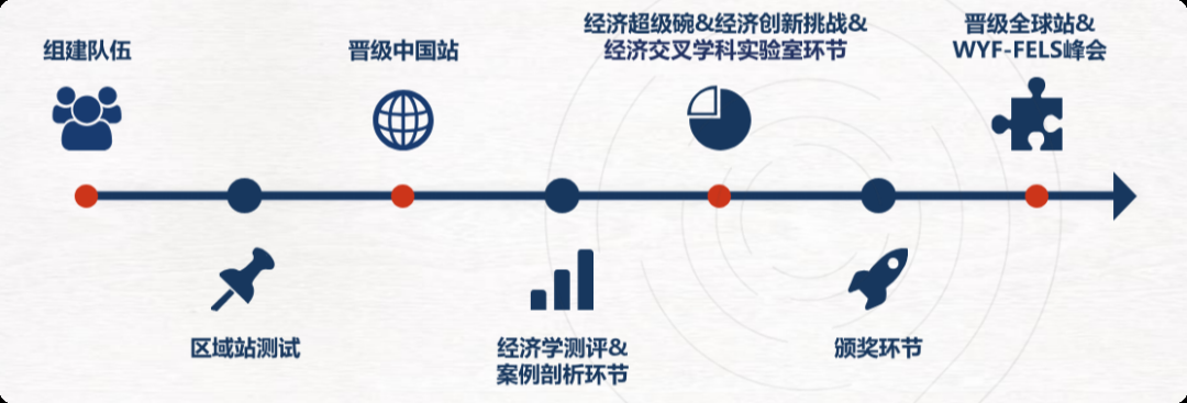 商科生必看！2025-26 NEC全美经济学挑战赛最全指南：赛制解析+备赛攻略