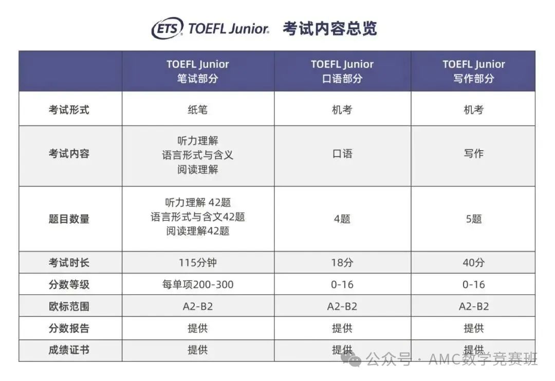 零基础可以学习小托福吗？小白专属小托福备考攻略来啦！