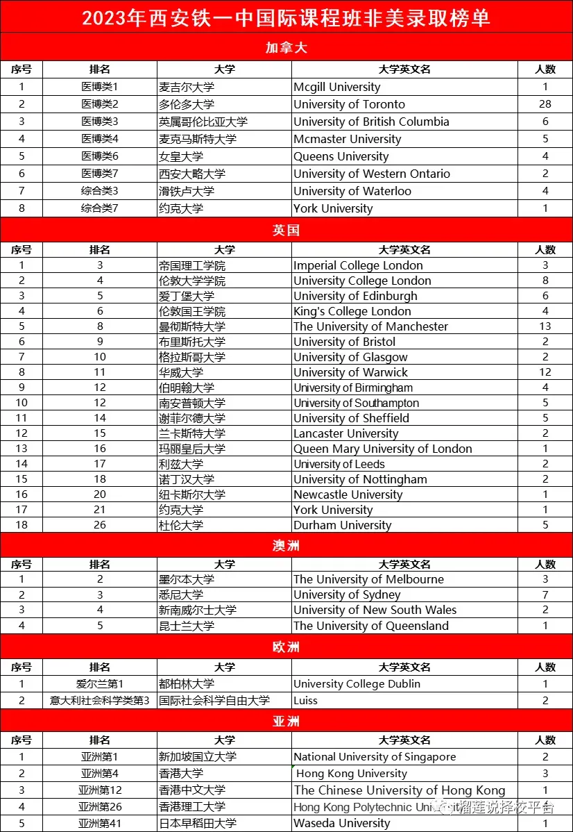 西安国际学校|2025年西安16所国际学校汇总清单！内附课程、学费、入学门槛！